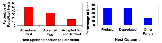 CRresults