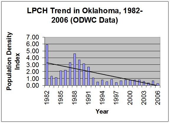 trends in oklahoma