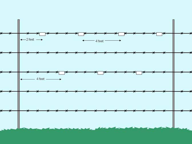 fence marking diagram