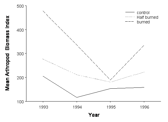 roadside-fig1